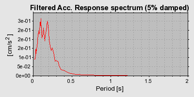 Plot-20160719-21858-bkd3h3-0