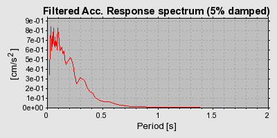 Plot-20160719-21858-svgyzq-0