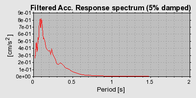 Plot-20160719-21858-cm1j5c-0