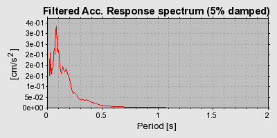 Plot-20160719-21858-1b6fj5i-0