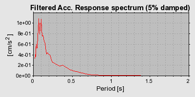 Plot-20160719-21858-kxe6n8-0