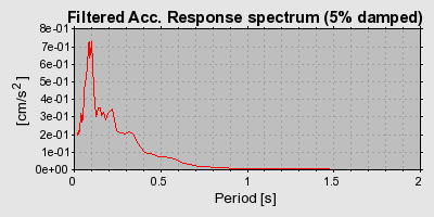 Plot-20160719-21858-11w407c-0