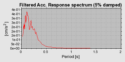 Plot-20160719-21858-5f9a5q-0