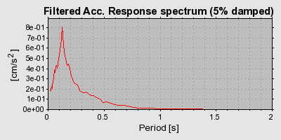 Plot-20160719-21858-unufcn-0