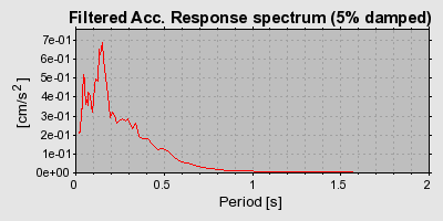 Plot-20160719-21858-1ein2sv-0