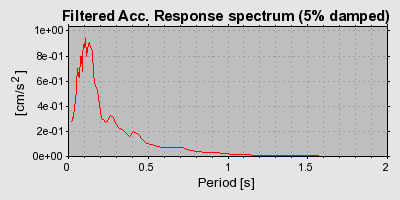 Plot-20160719-21858-1cijndv-0