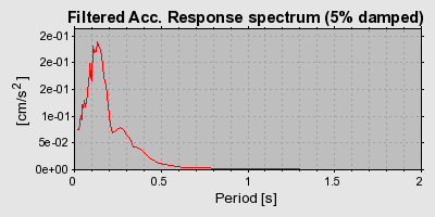 Plot-20160719-21858-llzyo9-0