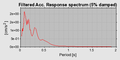 Plot-20160719-21858-7gb5lc-0