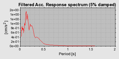 Plot-20160719-21858-j9hkqm-0