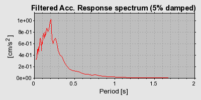 Plot-20160719-21858-1tzrp44-0