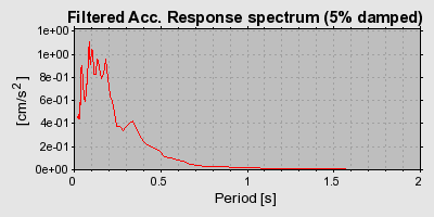 Plot-20160719-21858-aeq5sp-0