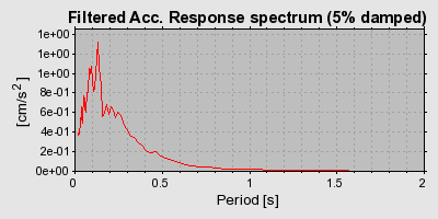 Plot-20160719-21858-113ribg-0