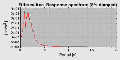 Plot-20160719-21858-1t0b3uv-0