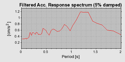 Plot-20160719-21858-677noc-0