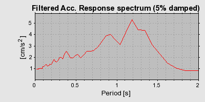 Plot-20160719-21858-f73j8p-0