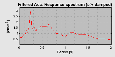 Plot-20160719-21858-aarrkc-0