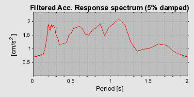 Plot-20160719-21858-j1hz48-0