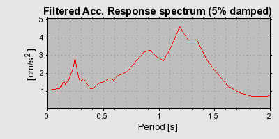 Plot-20160719-21858-q3oqme-0