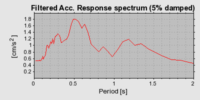 Plot-20160719-21858-113b9gf-0