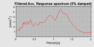 Plot-20160719-21858-z7cxnh-0