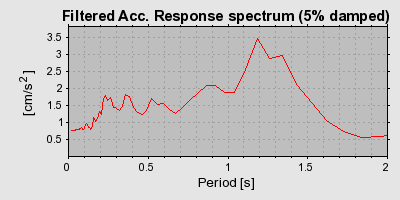 Plot-20160719-21858-1qgv5ee-0