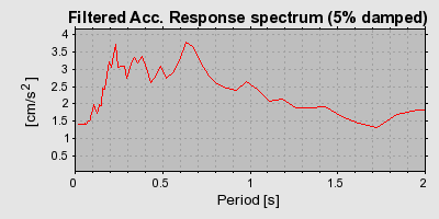 Plot-20160719-21858-4jfk0i-0