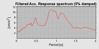 Plot-20160719-21858-1w6iwfw-0