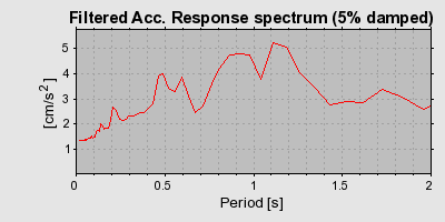Plot-20160719-21858-3lceke-0