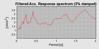 Plot-20160719-21858-mg79g-0