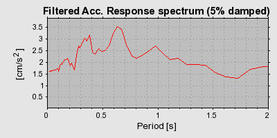 Plot-20160719-21858-32k5yn-0