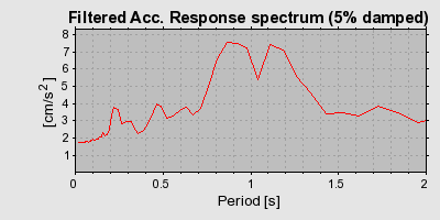 Plot-20160719-21858-1askj2r-0