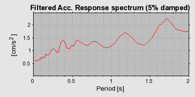 Plot-20160719-21858-1vuif3f-0