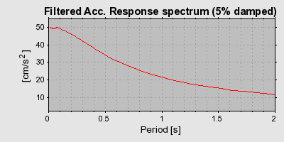 Plot-20160719-21858-z0x4ak-0