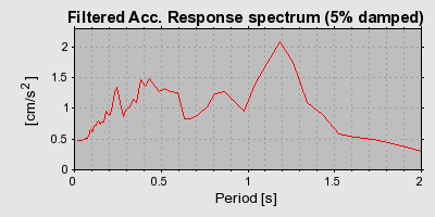 Plot-20160719-21858-7gvp03-0