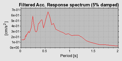 Plot-20160719-21858-1vgtago-0