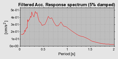 Plot-20160719-21858-1p9066e-0