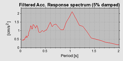 Plot-20160719-21858-1pjs97i-0