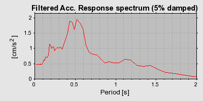 Plot-20160719-21858-6mpula-0