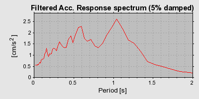 Plot-20160719-21858-123b8vp-0