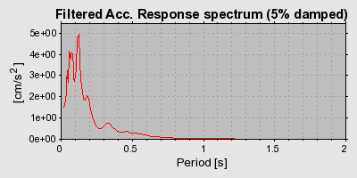 Plot-20160719-21858-fowkli-0