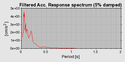 Plot-20160719-21858-lvc0na-0