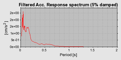 Plot-20160719-21858-5ejsu0-0