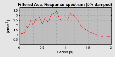 Plot-20160719-21858-9hlb7q-0