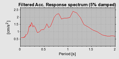 Plot-20160719-21858-pn303v-0