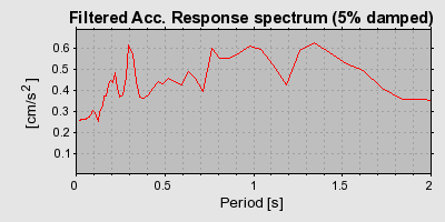 Plot-20160719-21858-1l0osuk-0