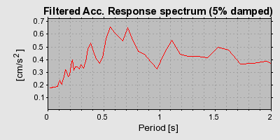 Plot-20160719-21858-16vc2gw-0