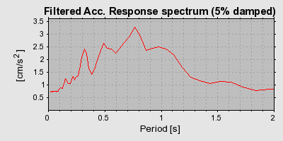 Plot-20160719-21858-f3v8y1-0