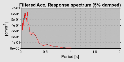 Plot-20160719-21858-1o579un-0