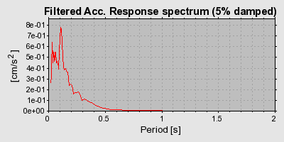 Plot-20160719-21858-1tjojyz-0