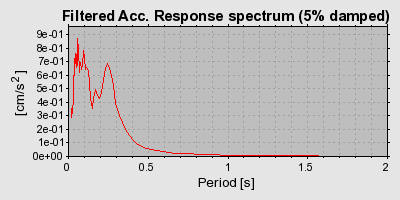 Plot-20160719-21858-jd7jtd-0